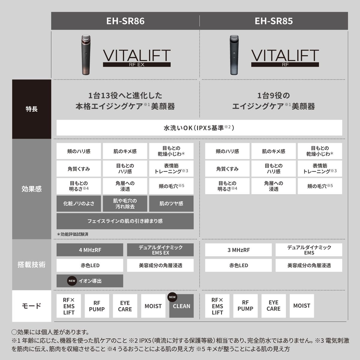 ひかりTVショッピング | 【5年保証付】パナソニック ひかりTVショッピング | 【5年保証付】パナソニック