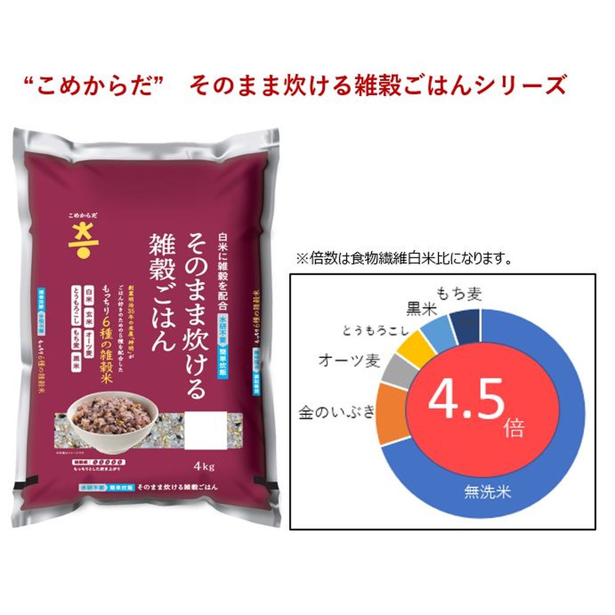 ○こめからだ もっちり６種の雑穀米 4kg