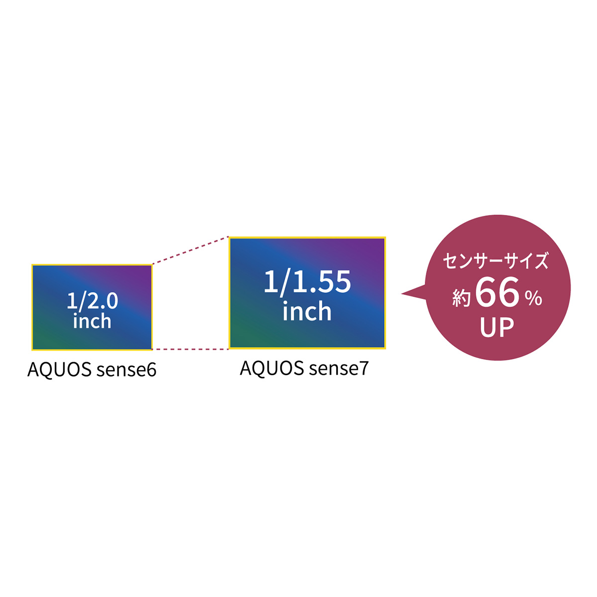 シャープ AQUOS sense7 ROM 128GB UFS 2.2／RAM 6GB LPDDR4X SIMフリースマホ  ブルー