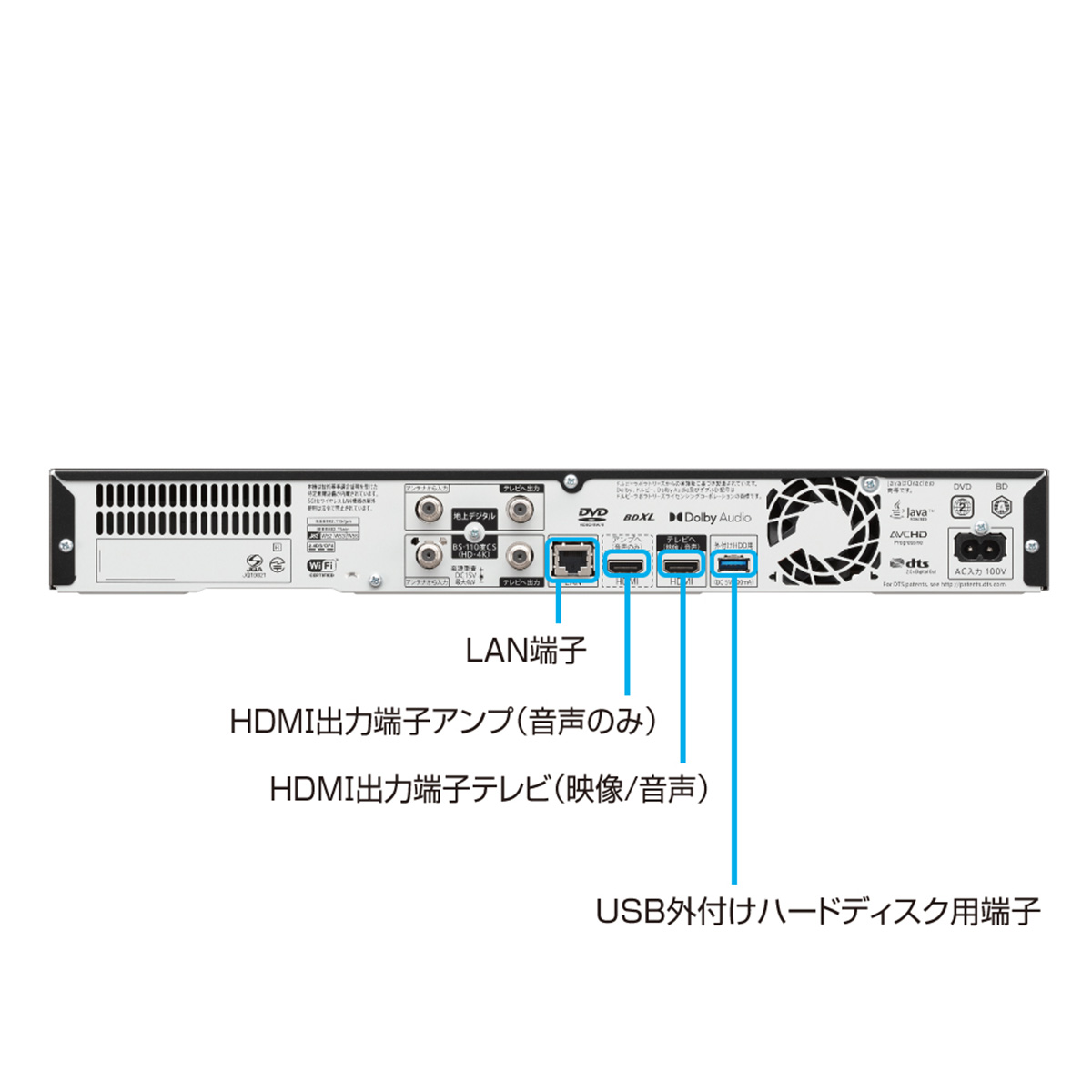AQUOS 4Kブルーレイレコーダー 4KBS/CSチューナー×2 地デジ/BS/CSチューナー×3 6TB HDD搭載