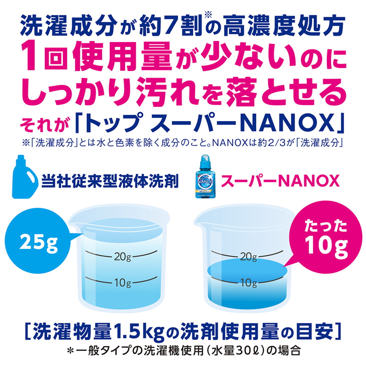 トップスーパーNANOX ナノックス 洗濯洗剤 詰め替え 特大 900g
