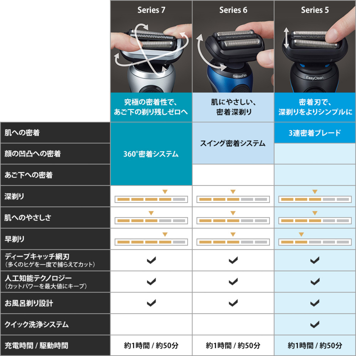 BRAUN メンズシェーバー シリーズ5 洗浄機付き 髭剃り