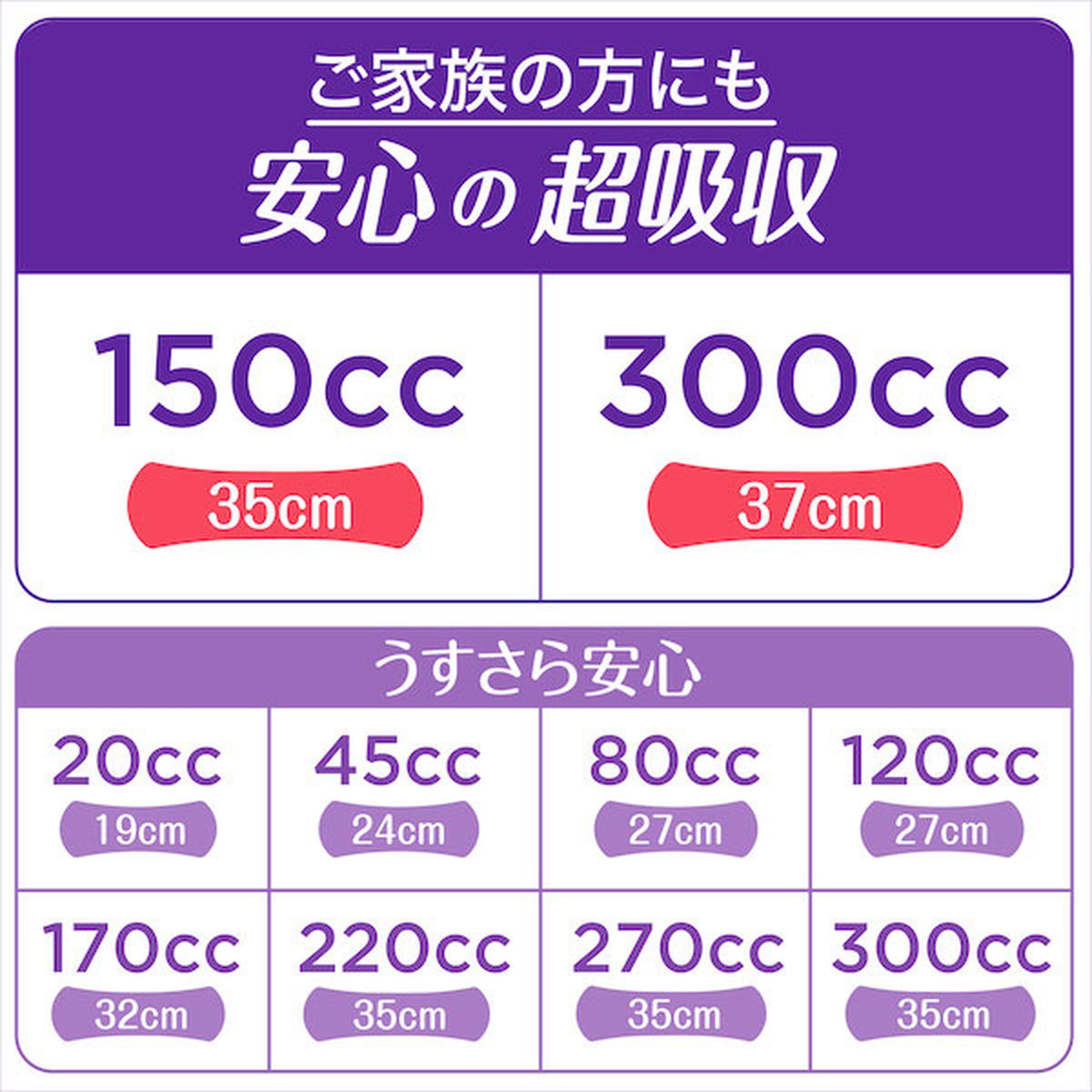 ウィスパー 安心の超吸収 吸水ケア 尿もれパッド 尿とりパッド150cc 30枚