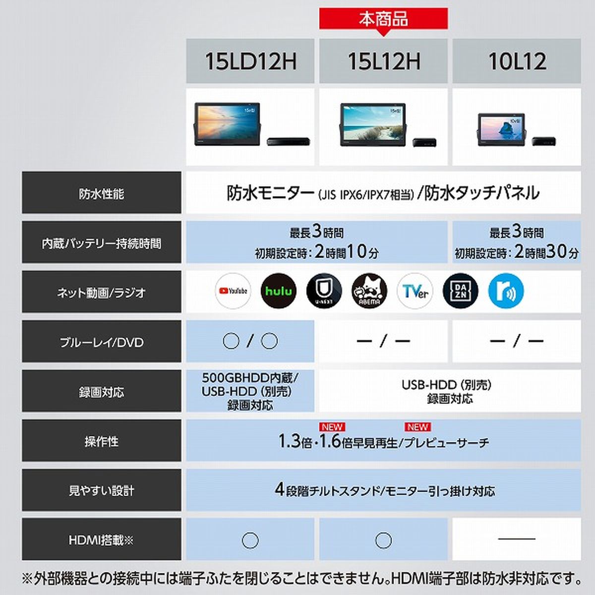 【安心の5年延長保証付】パナソニック　プライベートビエラ　15V型　防水ポータブル液晶テレビ　ネット動画対応　UN-15L12H