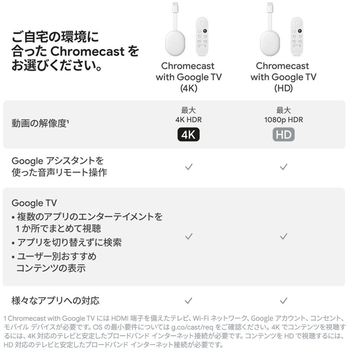 クロームキャスト（Chromecast with Google TV）