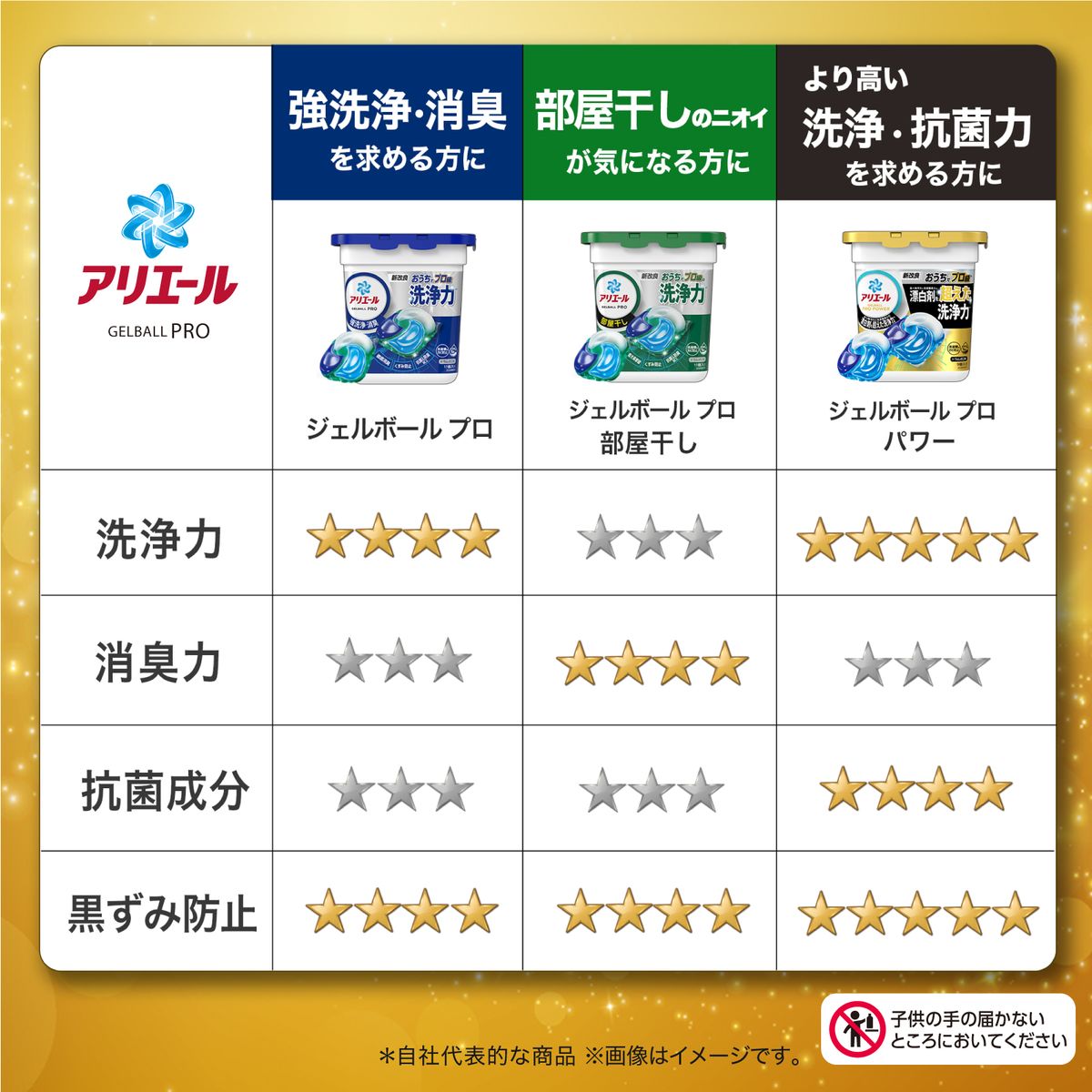 ひかりTVショッピング | アリエール ジェルボールプロ 部屋