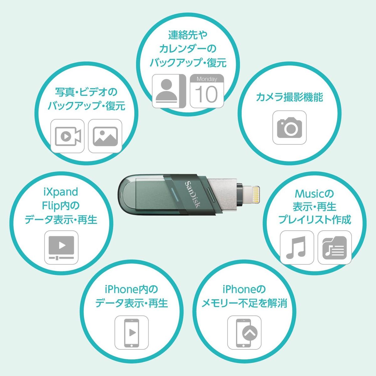 DOCOMO iPhone用のデータ転送 フラッシュドライブ