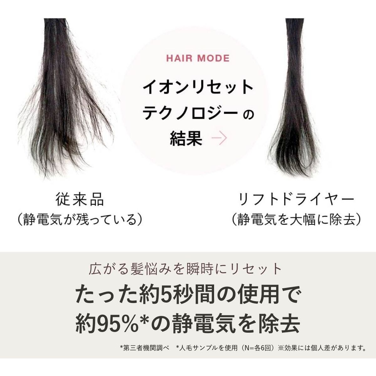 ひかりTVショッピング | YA-MAN ヘアドライヤー 美顔器 リフト