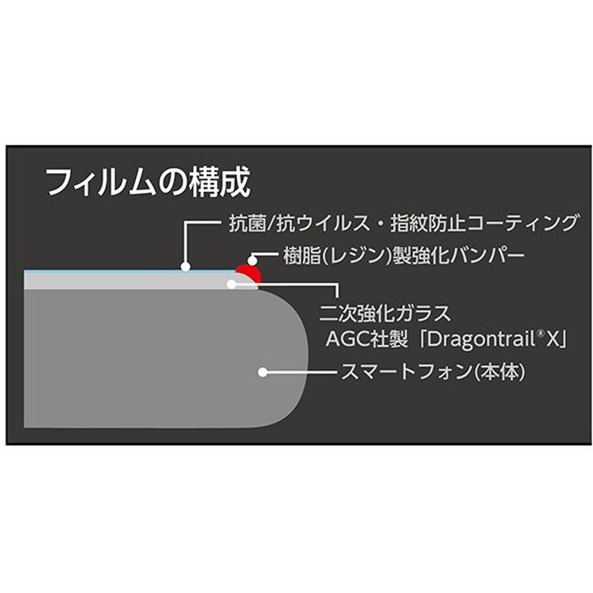 ひかりTVショッピング | 【特別価格 docomo select品】iPhone ひかりTVショッピング | 【特別価格 docomo select品】iPhone