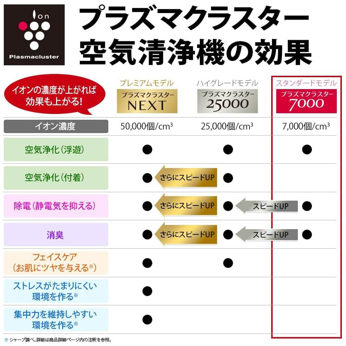 SHARP(シャープ) あつめ プラズマクラスター7000搭載 加湿空気 SHARP(シャープ) あつめ プラズマクラスター7000搭載 加湿空気
