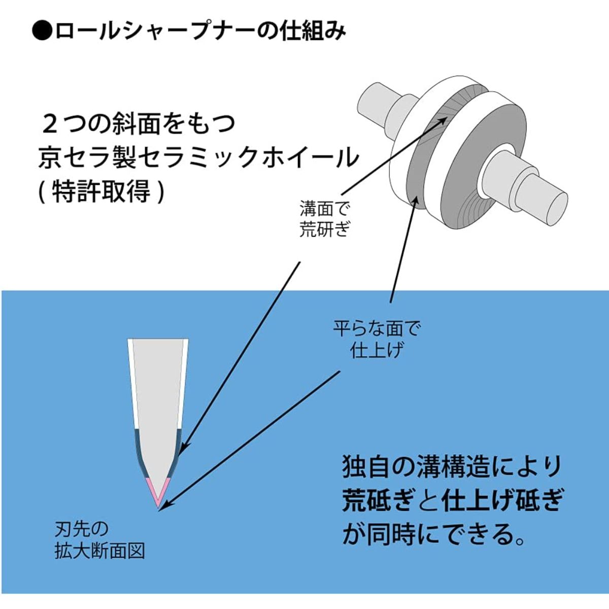 ひかりTVショッピング | 包丁研ぎ器 シャープナー 手動 ひかりTVショッピング | 包丁研ぎ器 シャープナー 手動