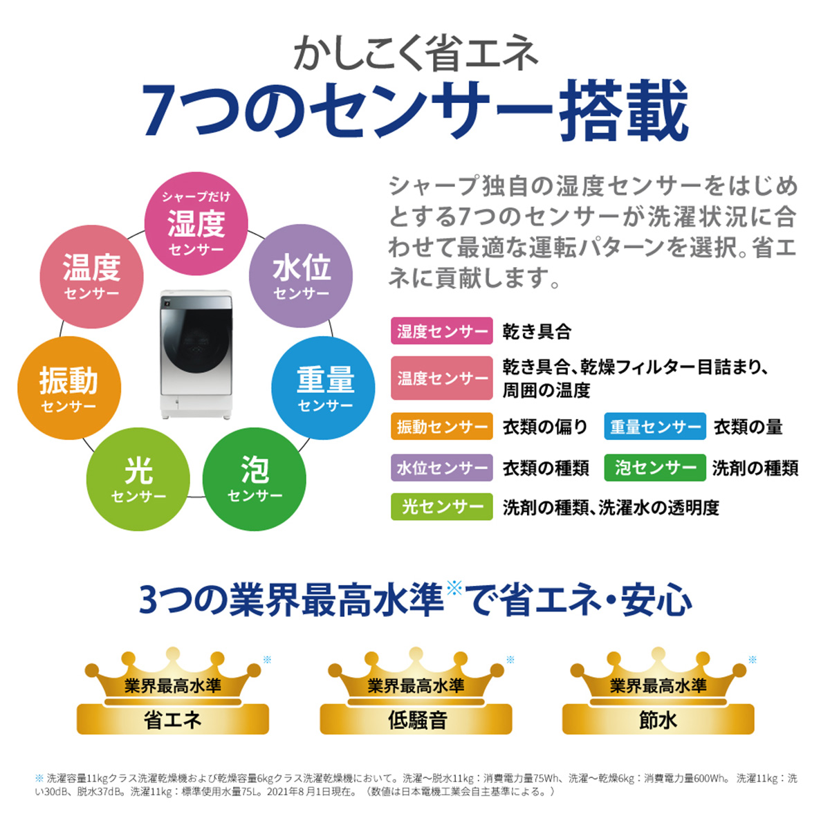 ひかりＴＶショッピング | ドラム式洗濯乾燥機(洗濯11kg)シルバー系・右開き【大型商品（設置工事可）】 ES-W114-SR｜SHARP