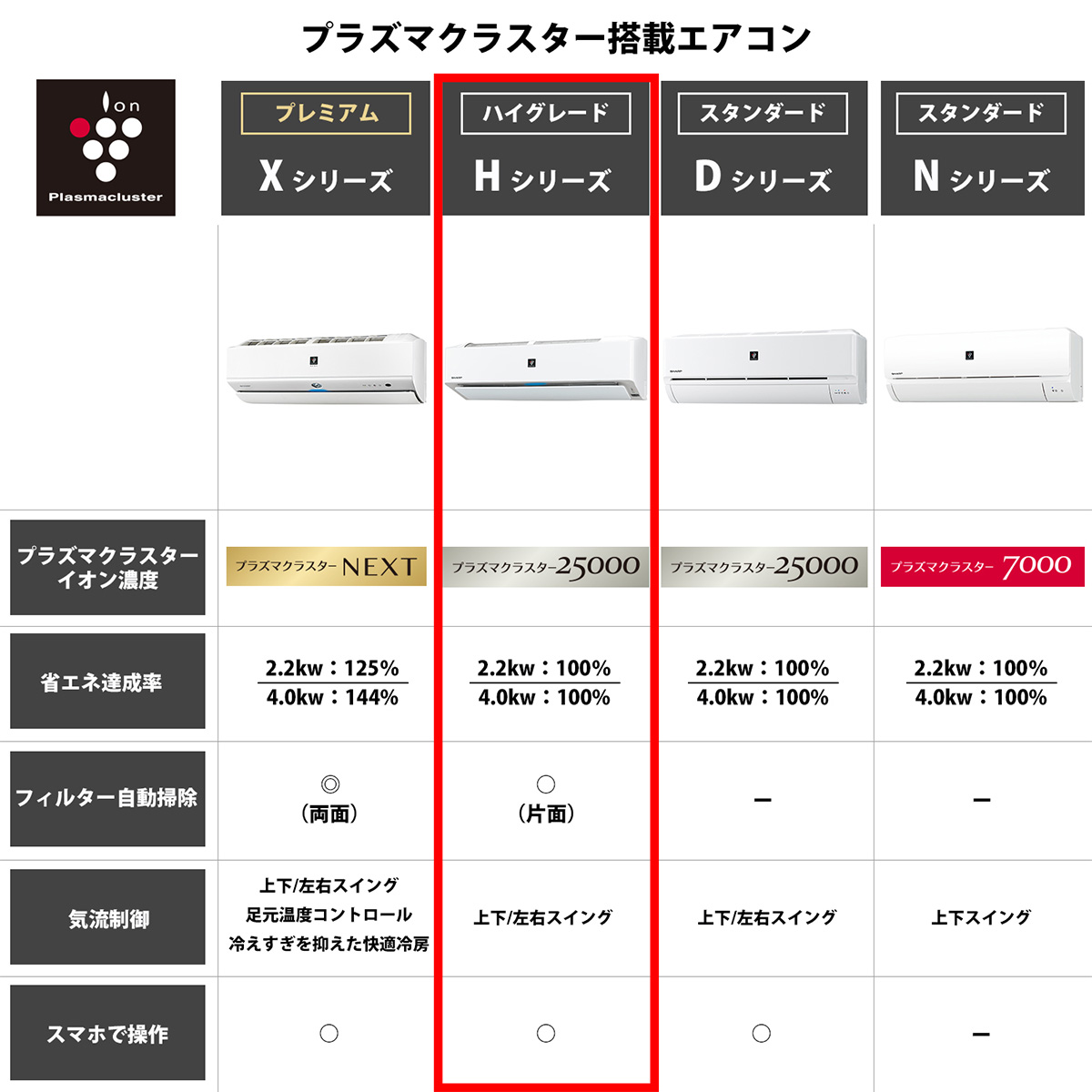 ひかりＴＶショッピング | プラズマクラスターエアコン N-Hシリーズ おもに6畳用【大型商品（設置工事可）】 AY-N22H-W｜SHARP