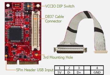 産業用mPCIe USB2.0-32ビットデジタルI/Oアダプタ