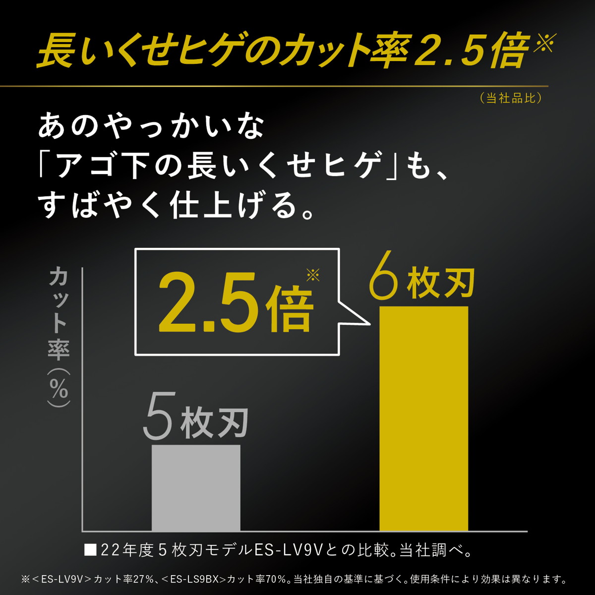 ひかりTVショッピング | ラムダッシュPRO 6枚刃 (クラフトブラック