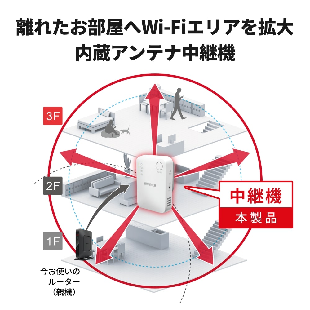 半額 50％OFFの通販 ひかりTV ST-3400 幼 WEX1166DHPS2 BUFFALO中継機 その他